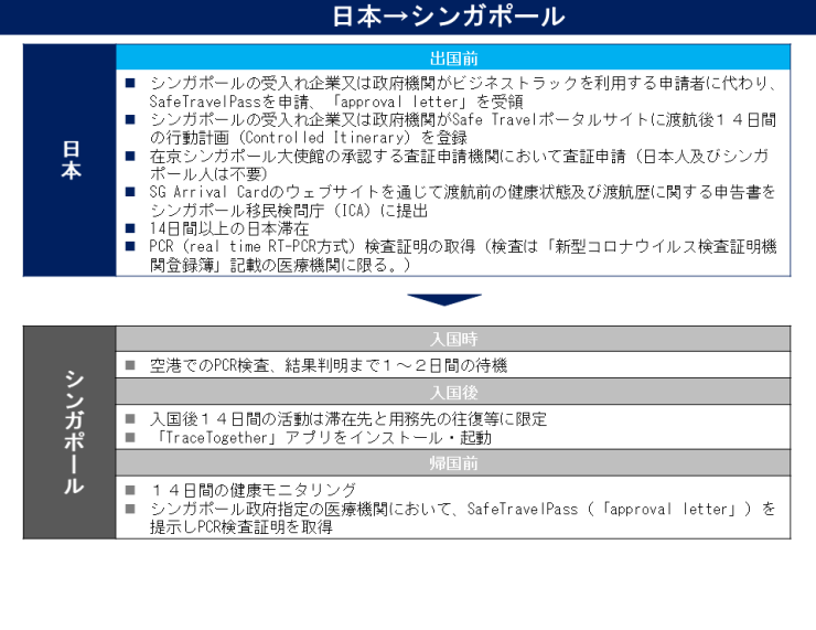 制限 シンガポール 入国