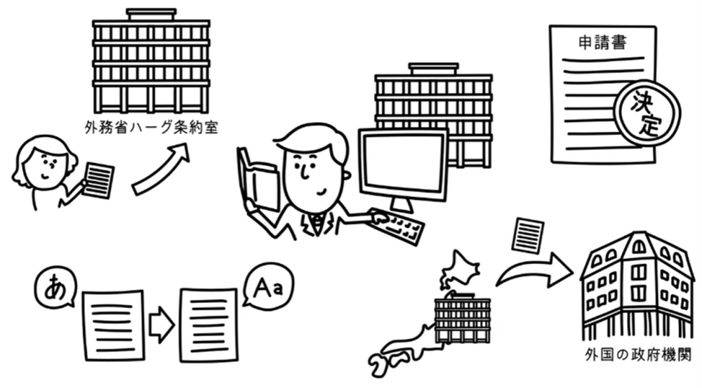手続の流れイメージイラスト