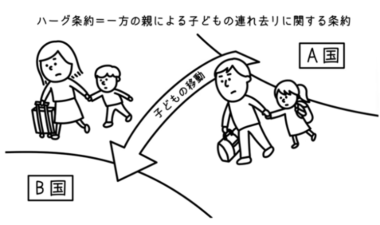 ハーグ条約=一方の親による子どもの連れ去りに関する条約