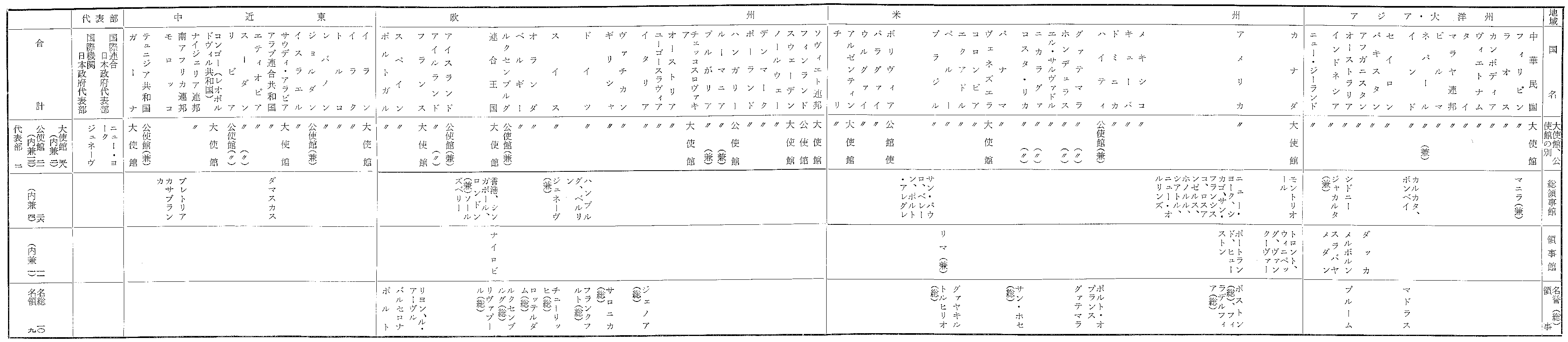 わが国に置かれている外国の在外公館一覧表