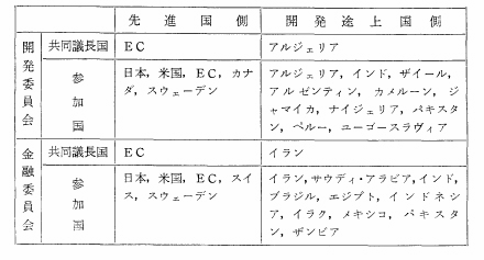 第2部 各説 第2章 国際経済関係 第4節 エネルギー 資源問題 第2部 各説 第2章 国際経済関係 第4節 エネルギー 資源問題