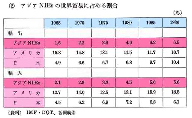 1. 開発途上国経済の現状