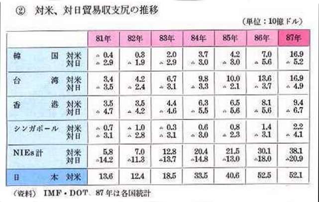 1. 開発途上国経済の現状