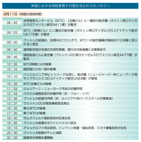 米国における同時多発テロ発生当日のクロノロジー