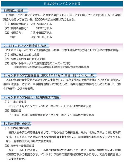 日本の対インドネシア支援