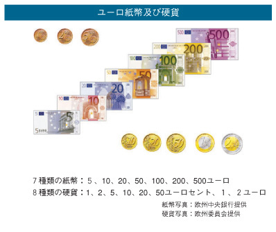 ユーロ紙幣及び硬貨