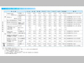 （ア）日本の経済協力実績の主要先進国との比較一覧