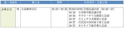 （3）中南米