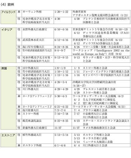 （4）欧州