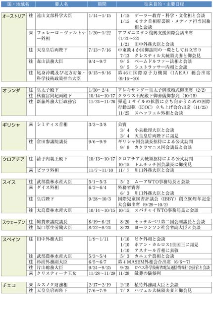 （4）欧州