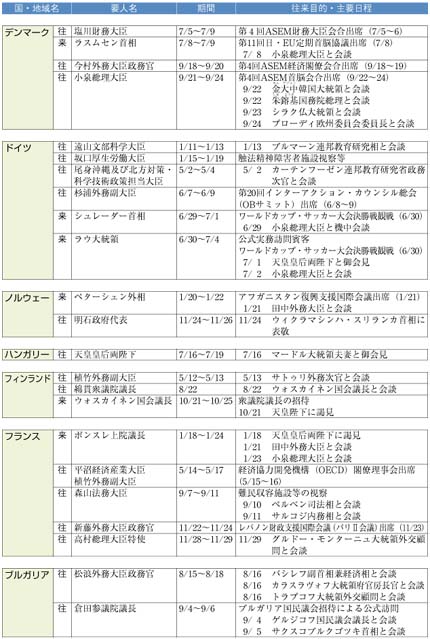 （4）欧州