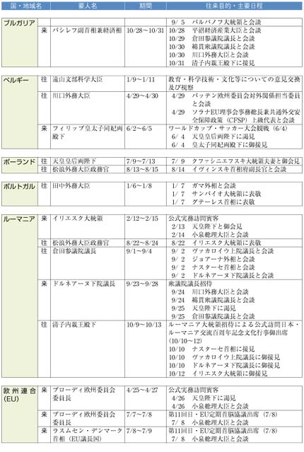 （4）欧州
