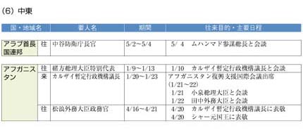 （6）中東