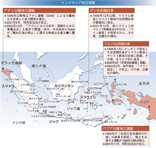 インドネシア地方情勢 インドネシア地方情勢