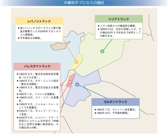 中東和平プロセスの現状