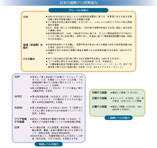 日本の国際テロ対策協力