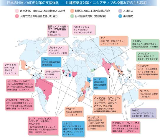 日本のHIV／AIDS対策の支援強化　―沖縄感染症対策イニシアティブの枠組みでの主な取組―