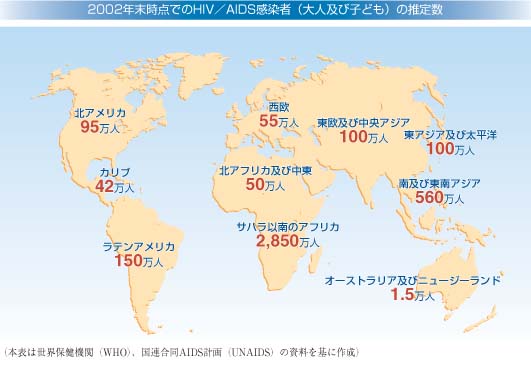 2002年末時点でのHIV／AIDS感染者（大人及び子ども）の推定数