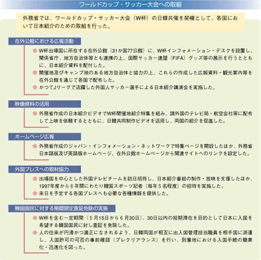 ワールドカップ・サッカー大会への取組