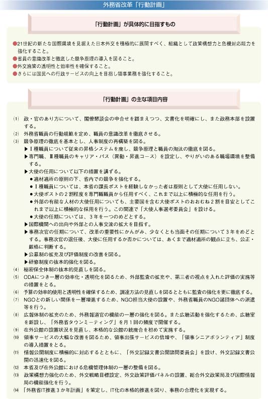 外務省改革「行動計画」