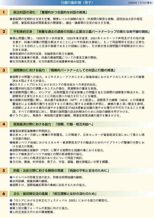 日露行動計画（骨子）