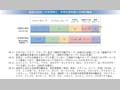 国連加盟国と安保理常任・非常任理事国の地域別構成