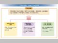 「平和の定着」を目指す日本の支援