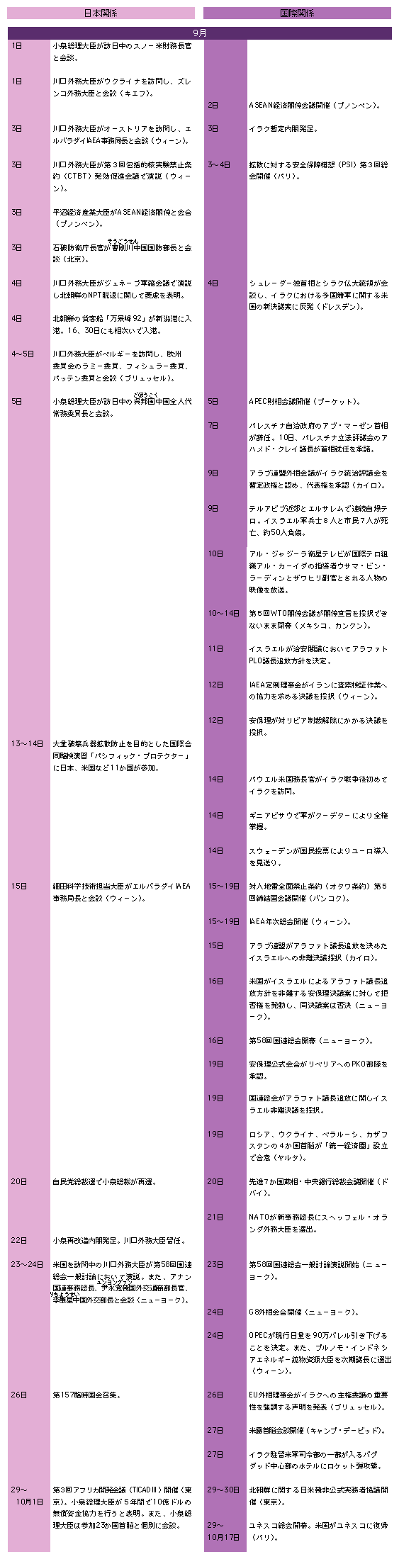 国際主要事項　9月