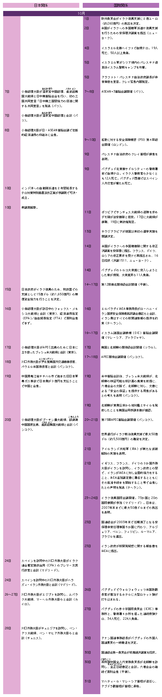 国際主要事項　10月