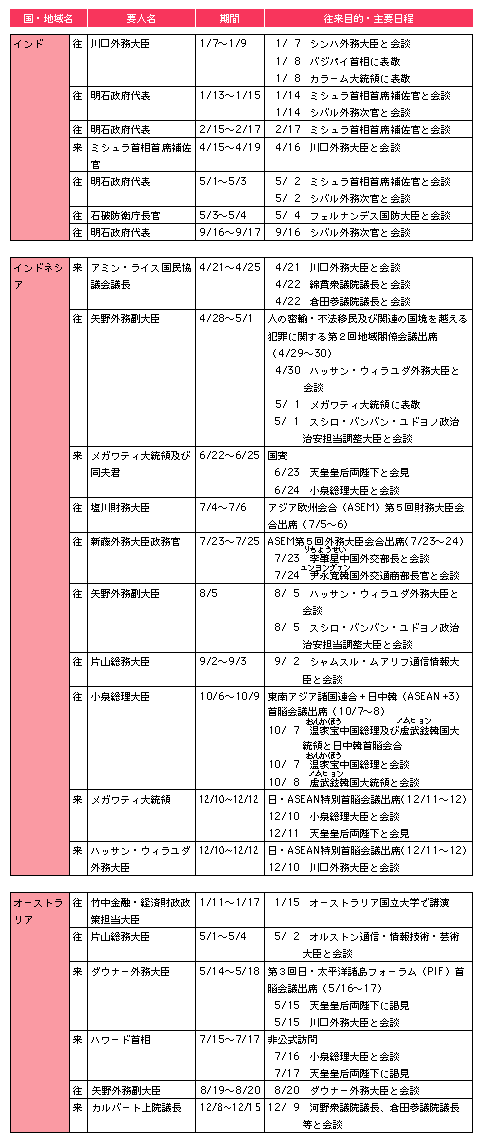 ア行