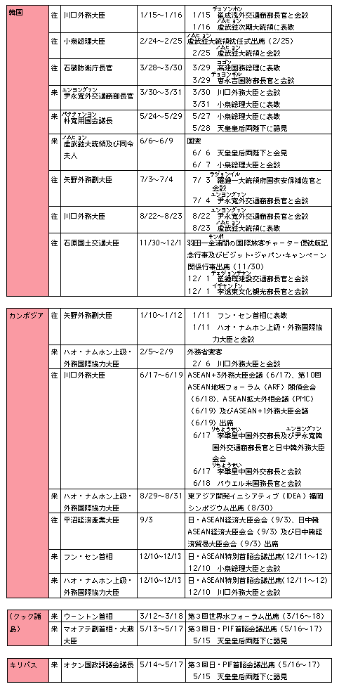 カ行