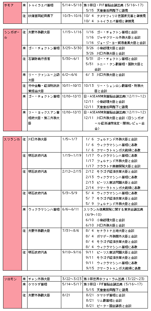 サ行