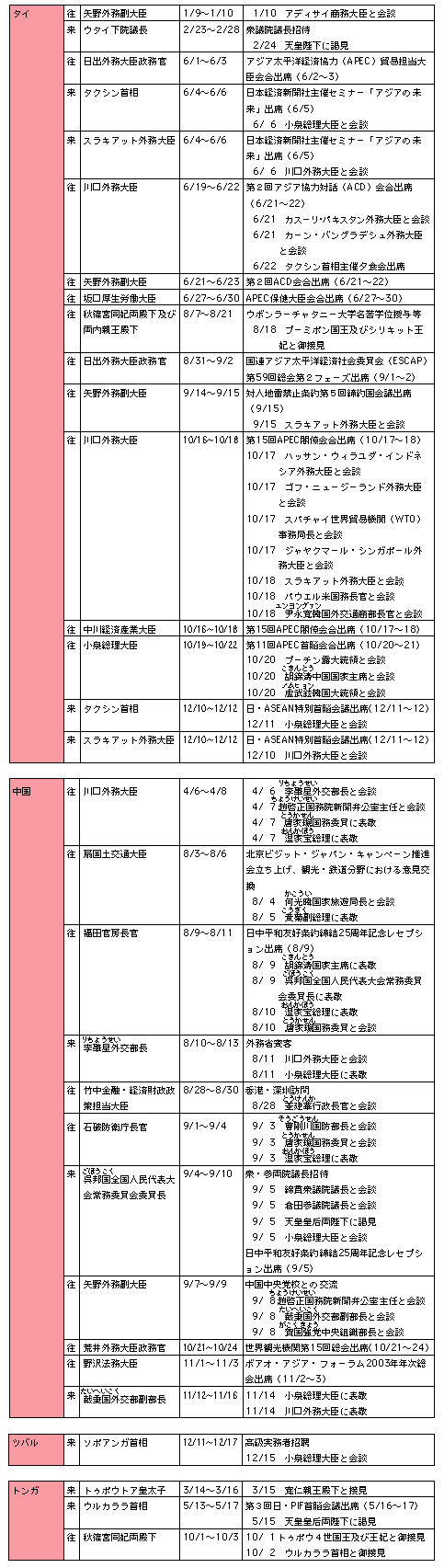 タ行