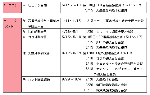 ナ行