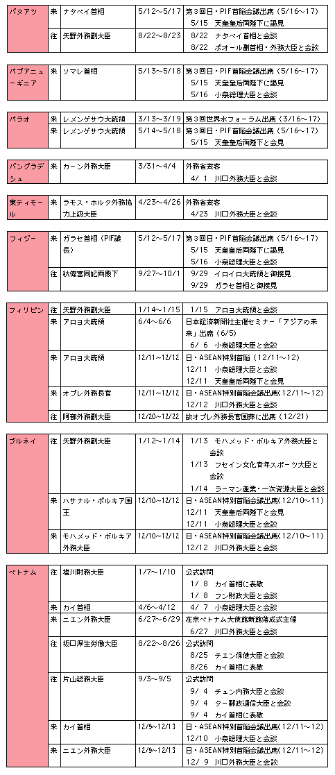 ハ行