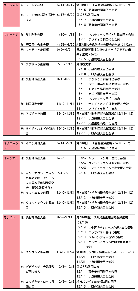 マ行