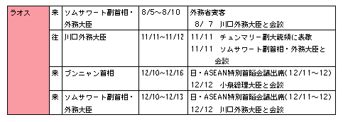 ラ行