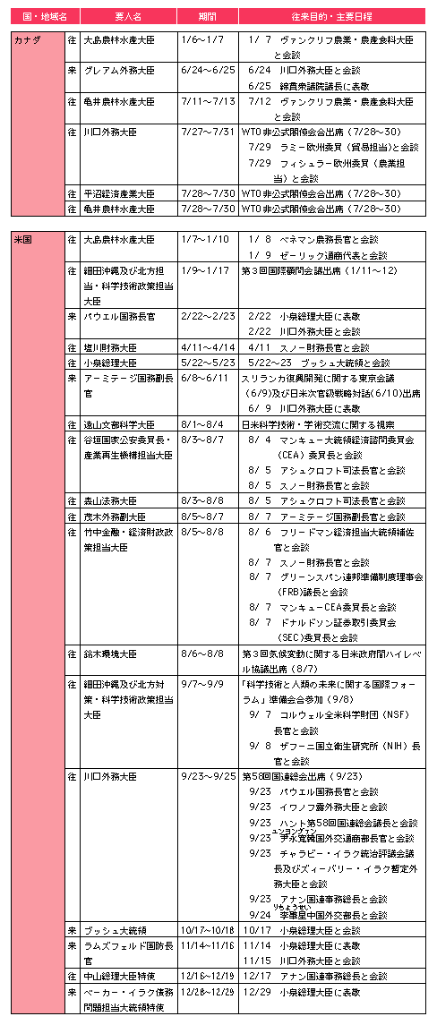 (2)北米