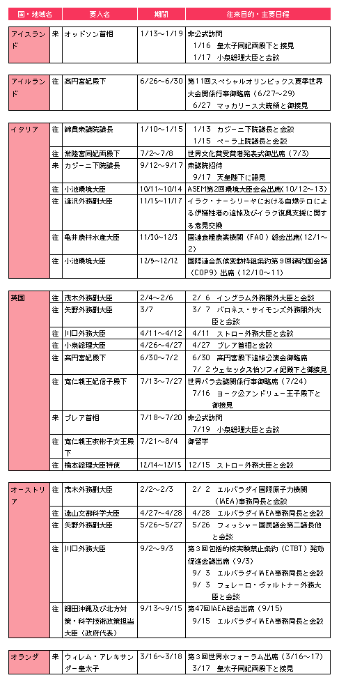 ア行