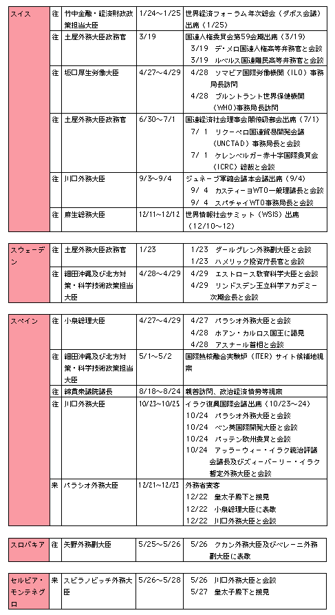 サ行