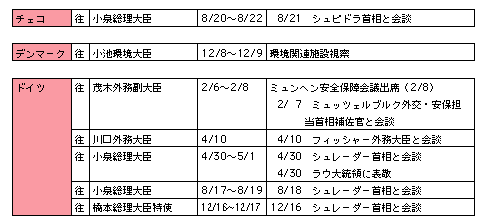 タ行