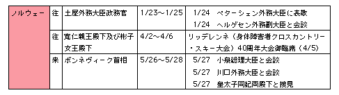 ナ行
