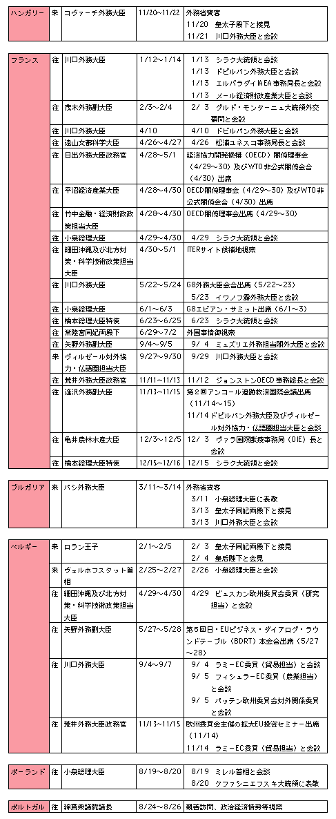 ハ行