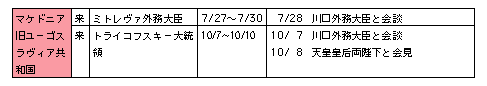 マ行