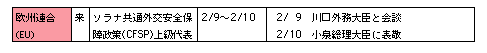 欧州連合（EU）