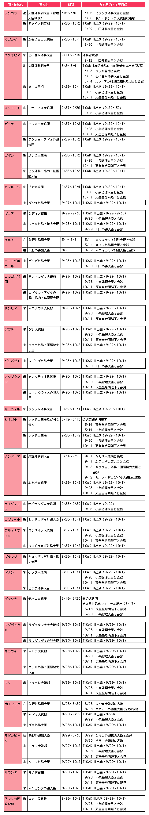(7)アフリカ