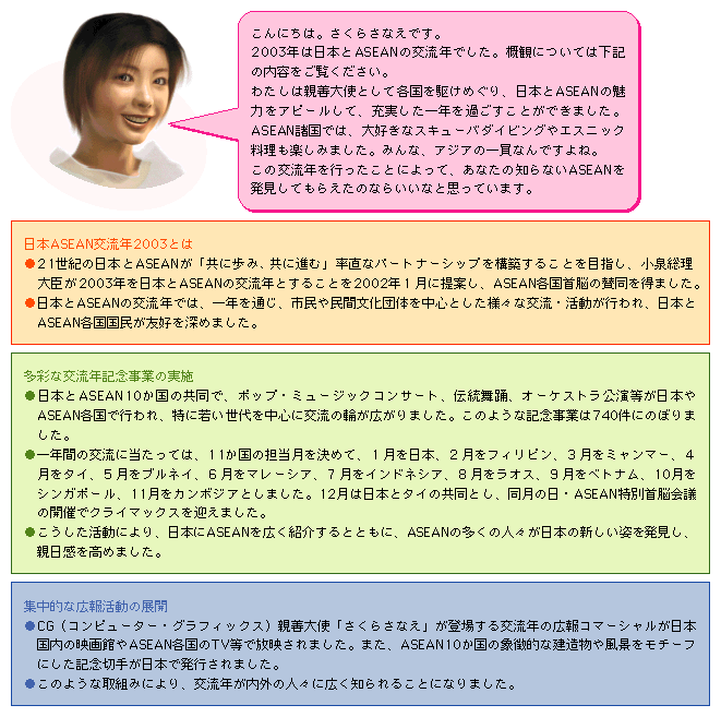日本ASEAN交流年2003の概観