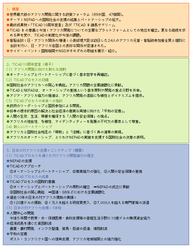 第3回アフリカ開発会議（TICADIII）