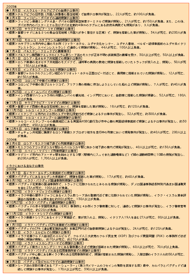 2003年に発生したテロ事件の例