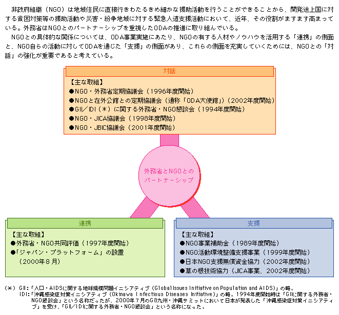 外務省とNGOとのパートナーシップ
